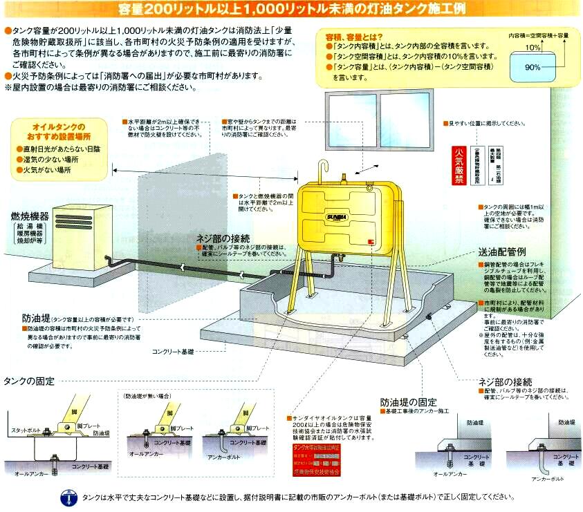 オダネン＞灯油タンク＞防油提＞サンダイヤAB-1900G